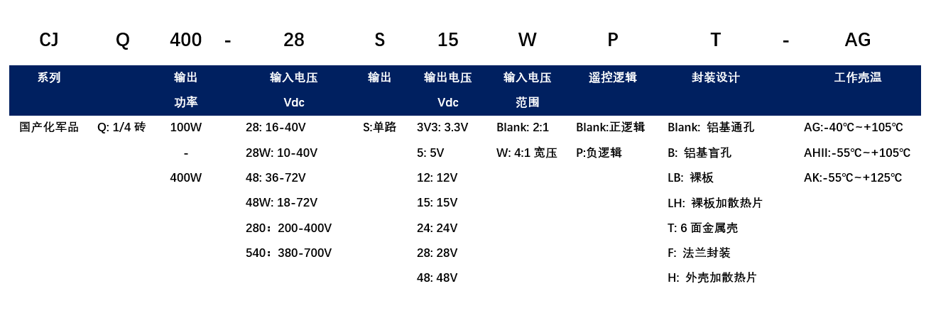 CJQ选型.png