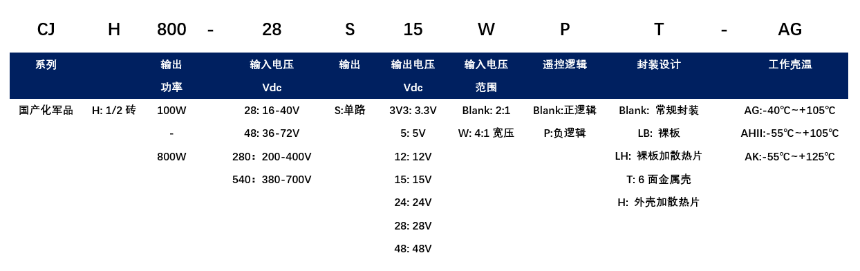 CJH选型.png