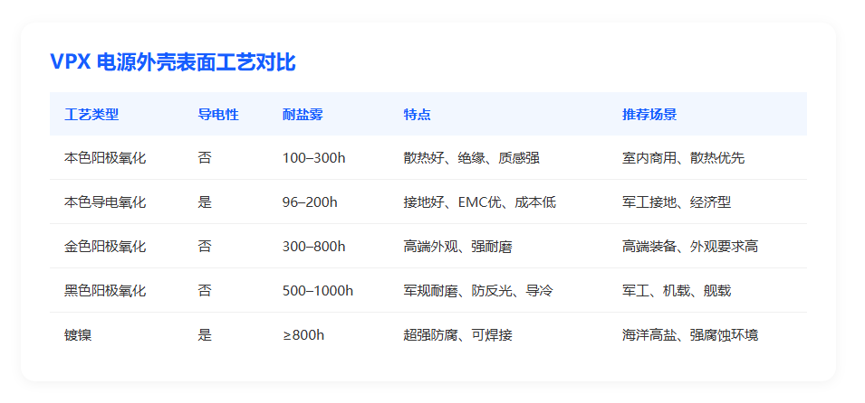 VPX表面工艺.png