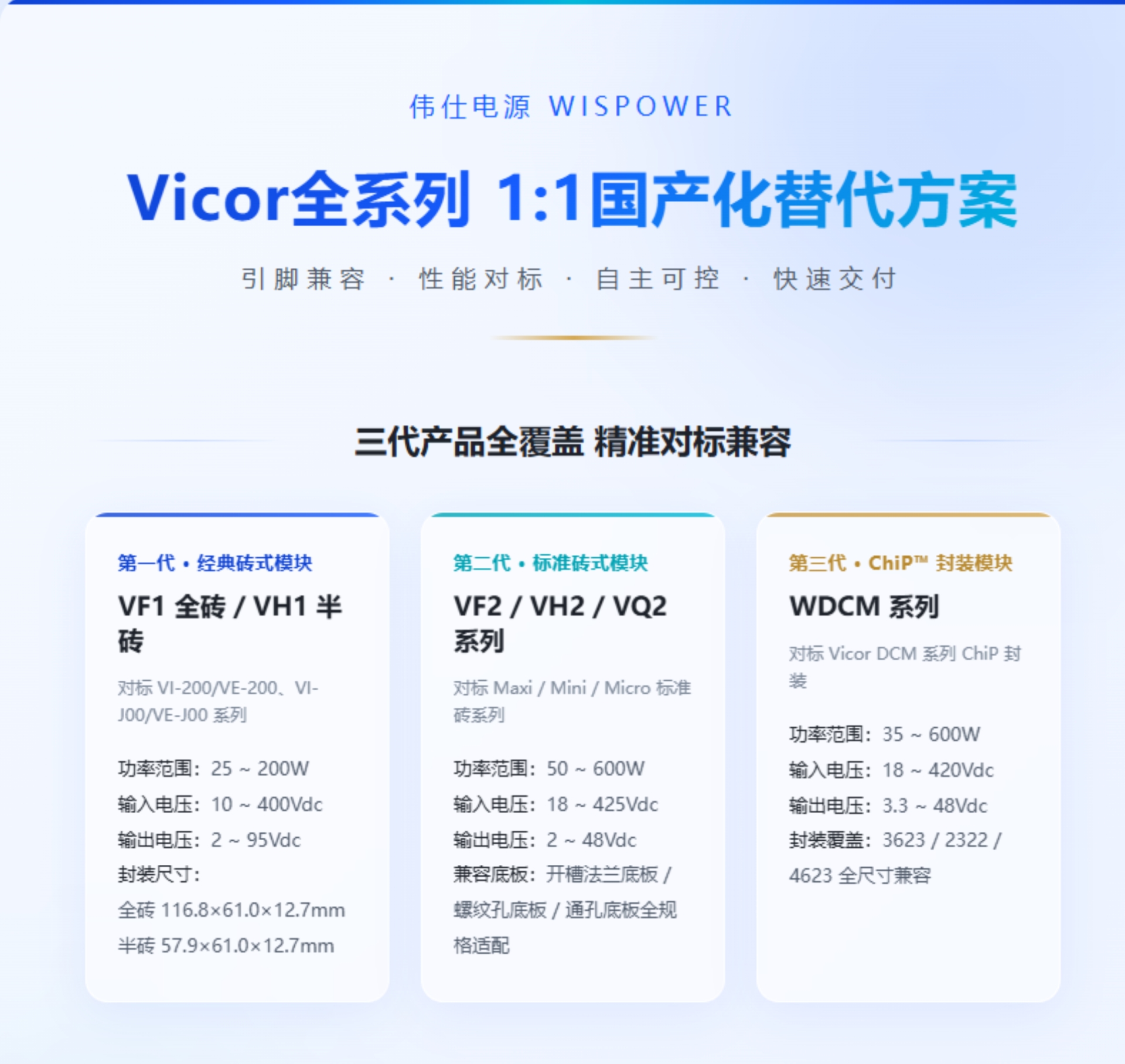 Vicor替代系列产品海报1.png